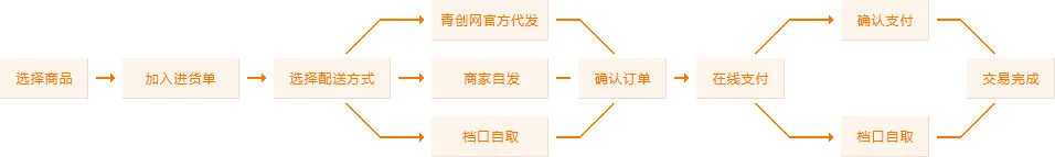 为什么篮球不同位置需要不同的训练重点_0